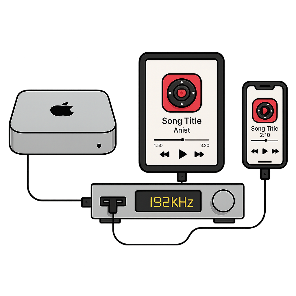 Multiple Devices